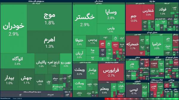 بورس تهران بورس تهران,بورس تهران در 21 خرداد 1404