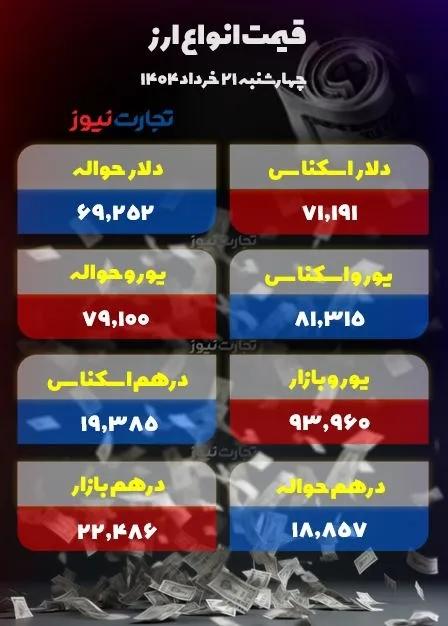 قیمت دلار سکه طلا قیمت دلار سکه طلا,قیمت سکه طلا دلار در 21 خرداد 1404