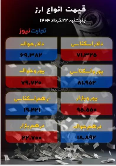 قیمت دلار سکه طلا قیمت دلار سکه طلا,قیمت سکه طلا دلار در 22 خرداد 1404