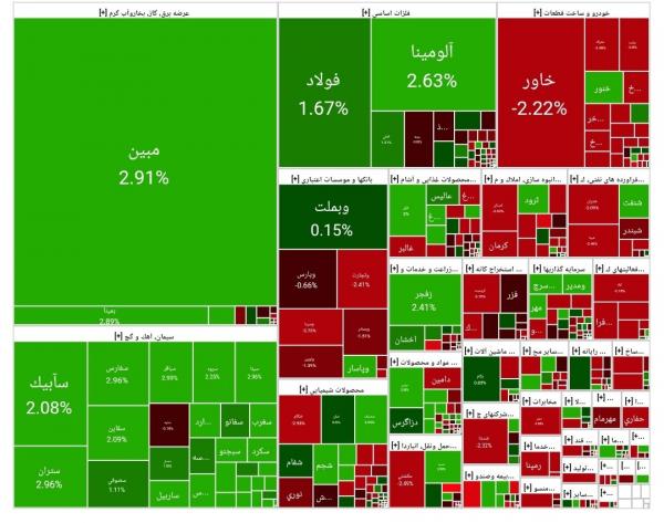 بورس تهران بورس تهران,ریزش بورس