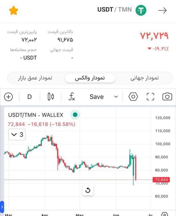 تتر تتر,قیمت تتر در 28 خرداد 1404