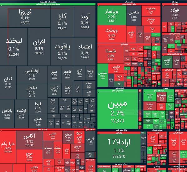 بورس تهران بورس تهران,بورس تهران در 4 خرداد 1404