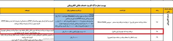 عابربانک عابربانک,برداشت پول از عابربانک