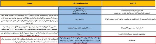 عابربانک عابربانک,برداشت پول از عابربانک
