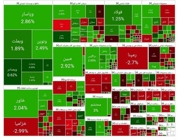 بورس تهران بورس تهران,بورس تهران در 4 خرداد 1404