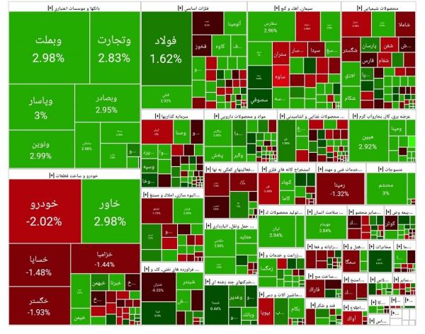 بورس تهران بورس تهران,بورس تهران در 5 خرداد 1404