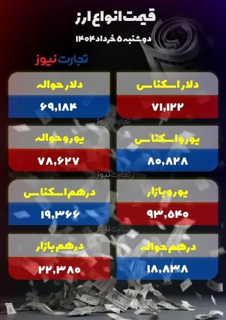 قیمت دلار سکه طلا قیمت دلار سکه طلا,قیمت سکه طلا دلار در 5 خرداد 1404