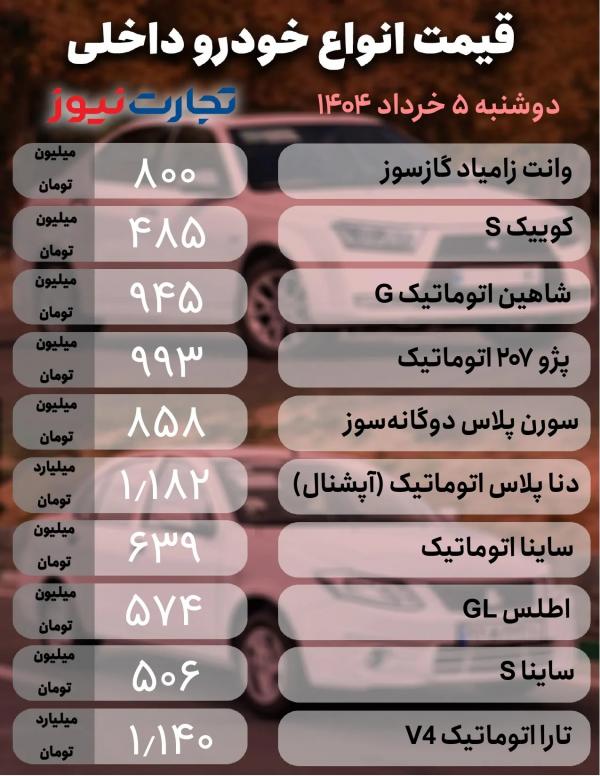 قیمت خودرو داخلی و خارجی قیمت خودرو داخلی و خارجی,قیمت خودرو در 5 خرداد 1404
