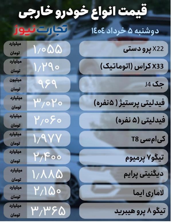 قیمت خودرو داخلی و خارجی قیمت خودرو داخلی و خارجی,قیمت خودرو در 5 خرداد 1404