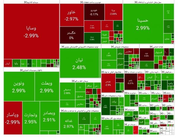 بورس تهران بورس تهران,بورس تهران در 6 خرداد 1404
