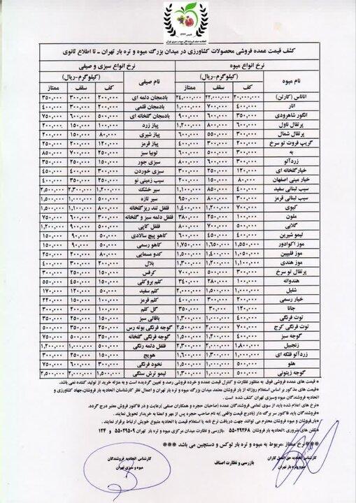 نان نان,قیمت نان