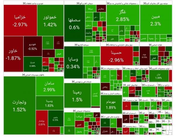 بورس تهران بورس تهران,بورس تهران در 7 خرداد 1404