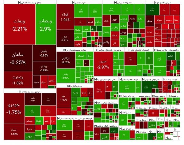 بورس تهران بورس تهران,بورس تهران در 10 خرداد 1404