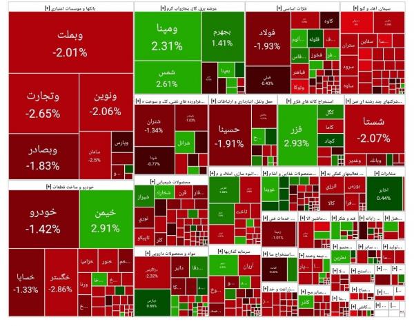 بورس تهران بورس تهران,بورس تهران در 11 خرداد 1404