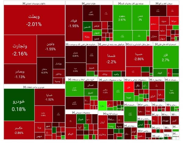بورس تهران بورس تهران,بورس تهران در 11 خرداد 1404