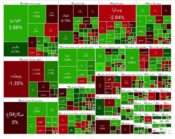 بورس تهران بورس تهران,بورس تهران در 12 خرداد 1404