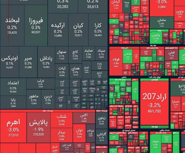 بورس تهران بورس تهران,بورس تهران در 13 خرداد 1404