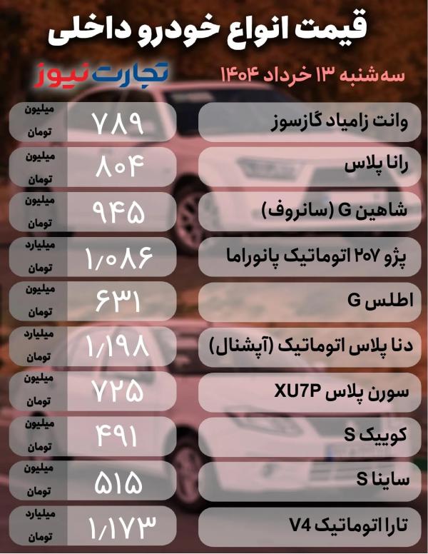 قیمت خودرو داخلی و خارجی قیمت خودرو داخلی و خارجی,قیمت خودرو در 13 خرداد 1404