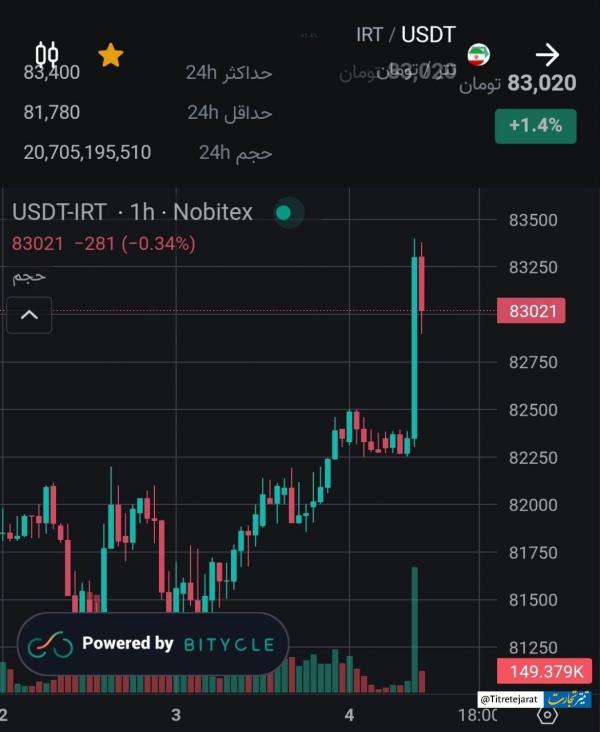 تتر تتر,قیمت تتر
