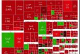 بورس تهران,بورس تهران در 17 خرداد 1404