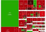 بورس تهران,بورس تهران در 18 خرداد 1404