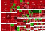 بورس تهران,بورس تهران در 19 خرداد 1404
