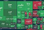 بورس تهران,بورس تهران در 21 خرداد 1404