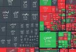 بورس تهران,بورس تهران در 4 خرداد 1404