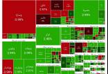 بورس تهران,بورس تهران در 6 خرداد 1404