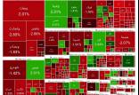 بورس تهران,بورس تهران در 11 خرداد 1404