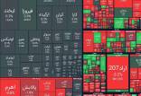 بورس تهران,بورس تهران در 13 خرداد 1404
