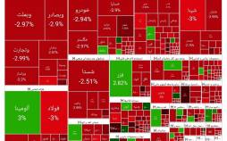 بورس تهران,بورس تهران در 17 خرداد 1404