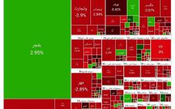بورس تهران,بورس تهران در 18 خرداد 1404