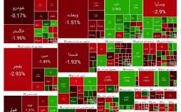 بورس تهران,بورس تهران در 19 خرداد 1404