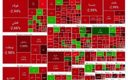 بورس تهران,بورس تهران در 19 خرداد 1404