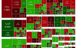 بورس تهران,بورس تهران در ۲۱ خرداد ۱۴۰۴