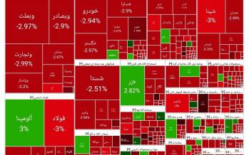 ریزش بورس در اولین روز هفته (1404/03/17) بورس تهران,بورس تهران در 17 خرداد 1404