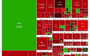 تداوم ریزش بورس (۱۴۰۴/۰۳/۱۸) بورس تهران,بورس تهران در 18 خرداد 1404