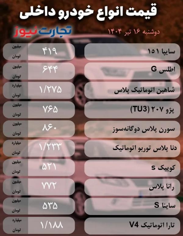 قیمت خودرو داخلی و خارجی قیمت خودرو داخلی و خارجی,قیمت خودرو در 16 تیر 1404