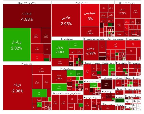 بورس تهران,بورس تهران در 17 تیر 1404