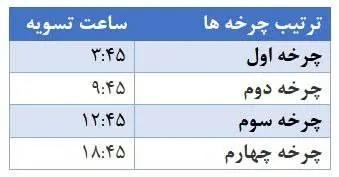 پایا,تغییر ساعت چرخه تسویه پایا