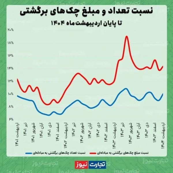 پایا,تغییر ساعت چرخه تسویه پایا