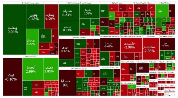 بورس تهران بورس تهران,ریزش بورس