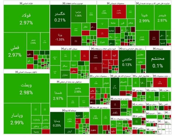 بورس تهران بورس تهران,بورس تهران در 21 تیر 1404