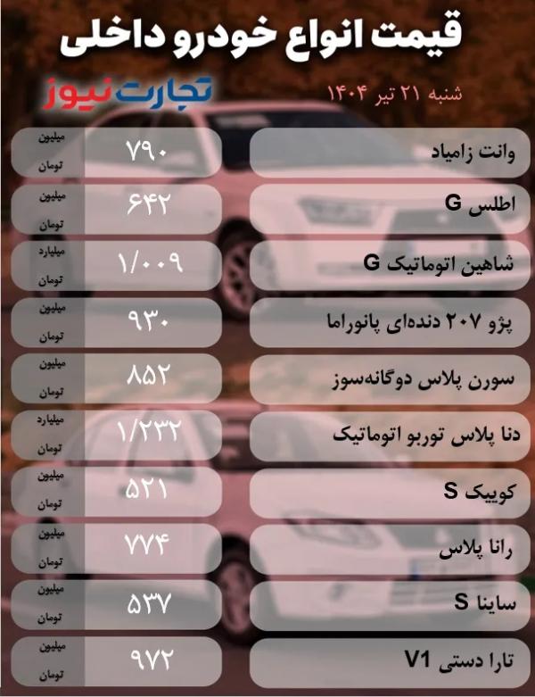 قیمت خودرو داخلی و خارجی,قیمت خودرو در 21 تیر 1404