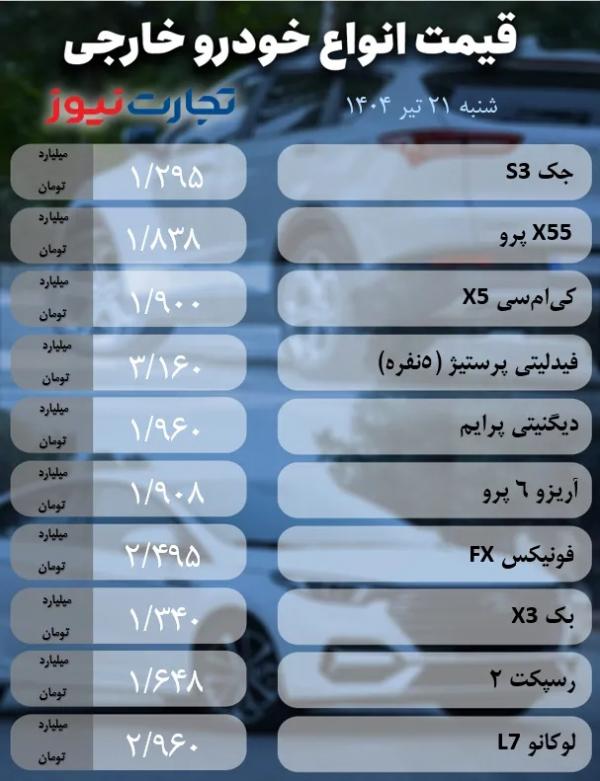 قیمت خودرو داخلی و خارجی,قیمت خودرو در 21 تیر 1404