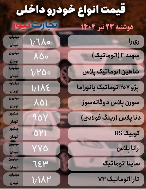 قیمت خودرو داخلی و خارجی قیمت خودرو داخلی و خارجی,قیمت خودرو در 23 تیر 1404