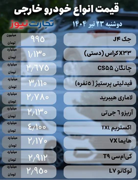 قیمت خودرو داخلی و خارجی قیمت خودرو داخلی و خارجی,قیمت خودرو در 23 تیر 1404