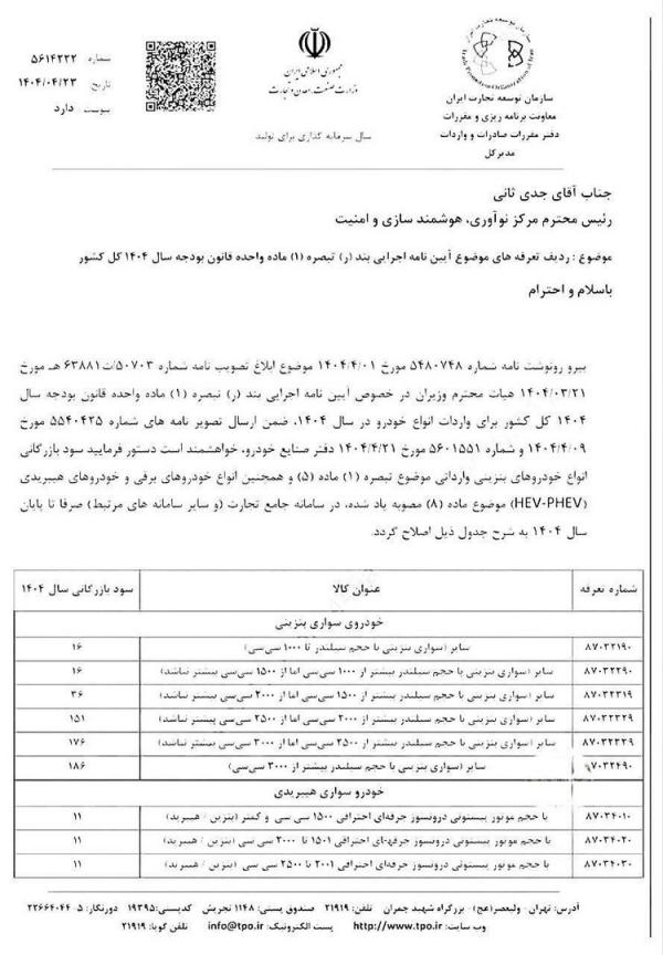 تعرفه واردات خودرو تعرفه واردات خودرو,کاهش تعرفه واردات خودرو