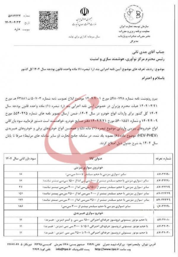 واردات خودرو واردات خودرو,سود بازرگانی واردات خودرو